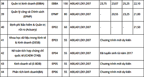 Đại học Kinh tế Quốc dân tuyển sinh bảy chương trình mới - 4