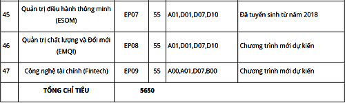 Đại học Kinh tế Quốc dân tuyển sinh bảy chương trình mới - 5