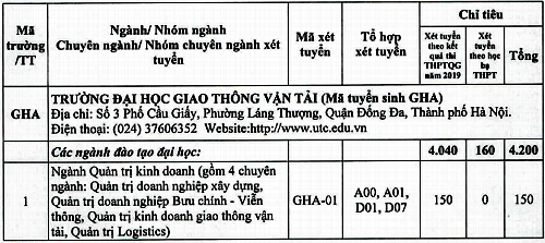 Đại học Giao thông vận tải công bố phương án tuyển sinh