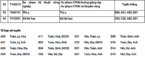 Học viện Nông nghiệp xét tuyển thẳng thí sinh học khá bốn kỳ THPT - 5