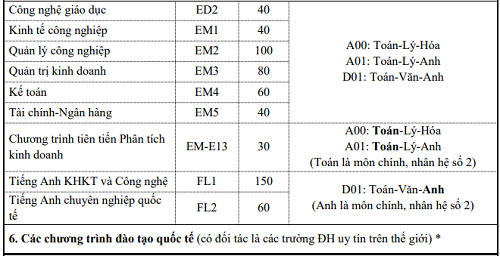 Đại học Bách khoa Hà Nội tuyển sinh thêm bảy ngành mới - 5