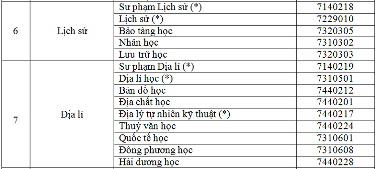 Học sinh được xét tuyển thẳng vào gần 100 ngành bậc đại học - 4