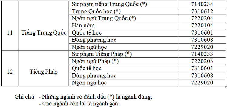 Học sinh được xét tuyển thẳng vào gần 100 ngành bậc đại học - 6
