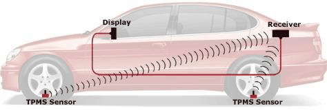 5 mẹo giúp ô tô tránh bị nổ lốp- Ảnh 6.