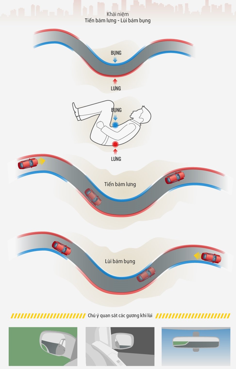 Kinh nghiệm lùi xe trong ngõ hẹp - Tiến bám lưng, lùi bám bụng.