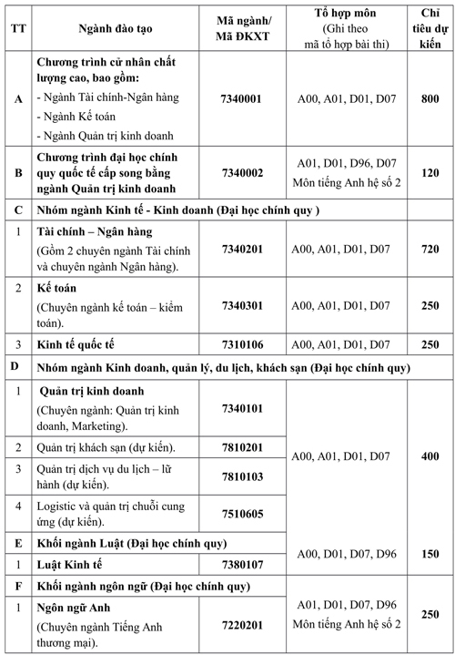 Nhiều đại học công bố phương án tuyển sinh 2020 - 1