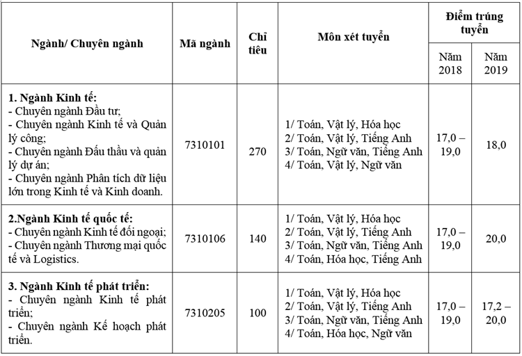 Hai đại học tại Hà Nội công bố phương án tuyển sinh  2020 - 5
