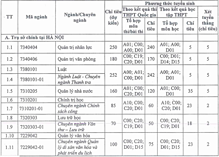 Đại học Nội vụ dự kiến tuyển 2.200 chỉ tiêu