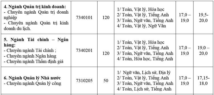 Hai đại học tại Hà Nội công bố phương án tuyển sinh  2020 - 6