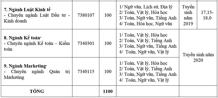 Hai đại học tại Hà Nội công bố phương án tuyển sinh  2020 - 7