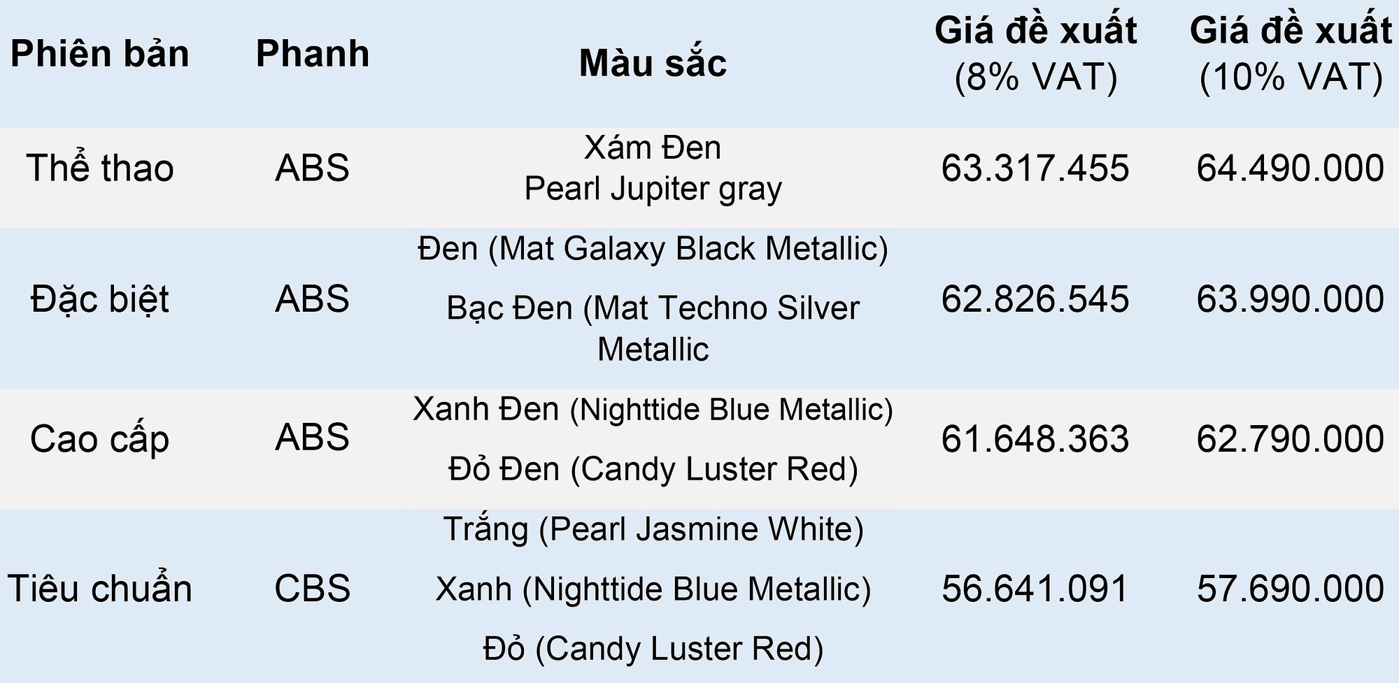 BẢNG GIÁ BÁN LẺ ĐỀ XUẤT HONDA SH MODE 125CC 2022