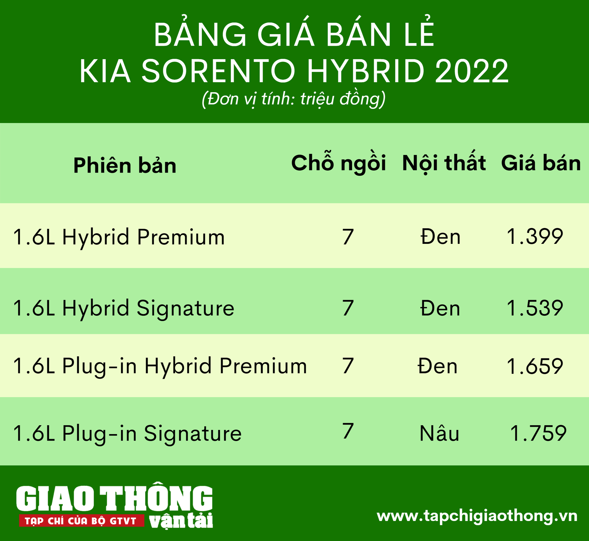 Kia Sorento Hybrid chính thức ra mắt, giá thấp nhất 1,4 tỷ đồng - Ảnh 5.