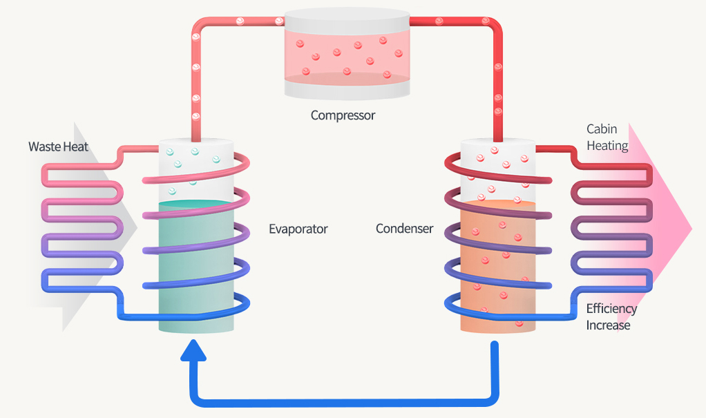 Tìm hiểu công nghệ sạc và pin trên xe điện Hyundai IONIQ 5 - Ảnh 4. IONIQ 5