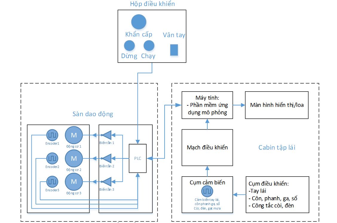 HC-Smart DAT, ca-bin tập lái xe (sản phẩm của HC Group) góp phần nâng cao chất lượng đào tạo, đảm bảo ATGT - Ảnh 3.