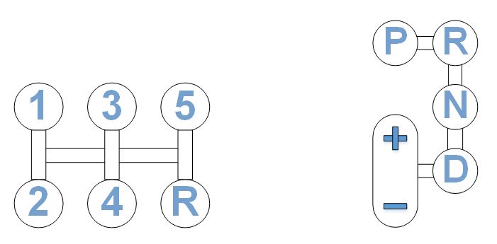 HC-Smart DAT, ca-bin tập lái xe (sản phẩm của HC Group) góp phần nâng cao chất lượng đào tạo, đảm bảo ATGT - Ảnh 4.