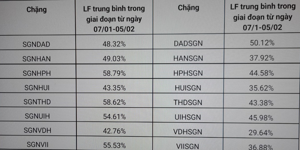 Nhiều chặng bay đã kín chỗ ngày trước Tết

 - Ảnh 1.