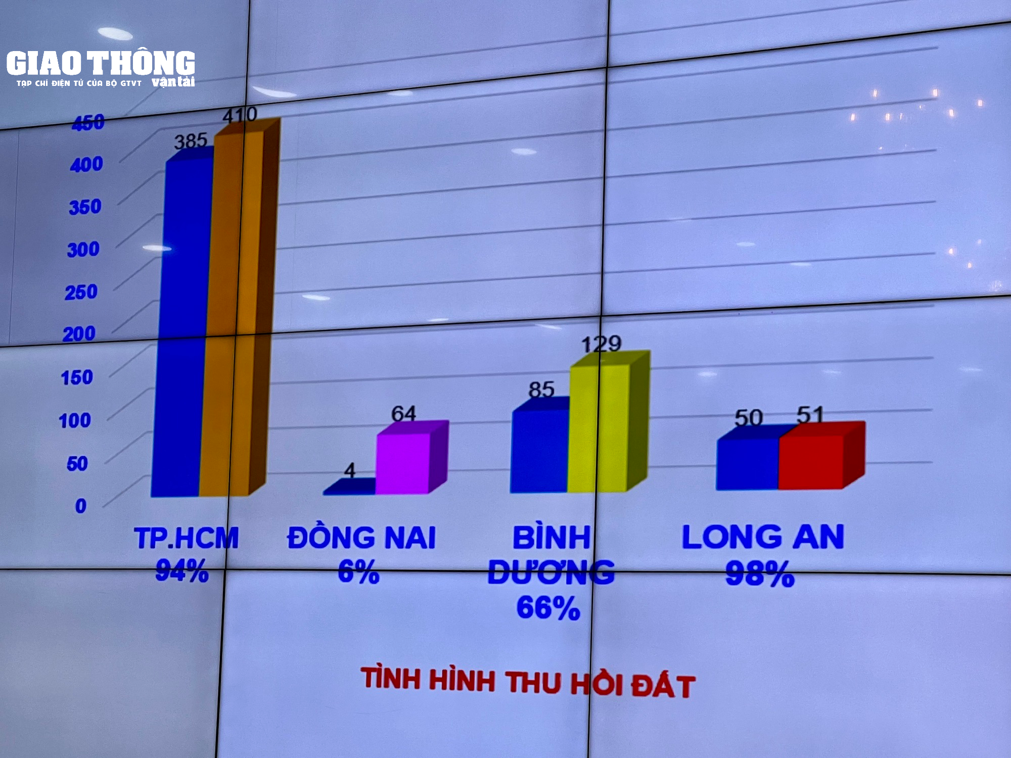Dự án Vành đai 3 TP.HCM  - Ảnh 3.