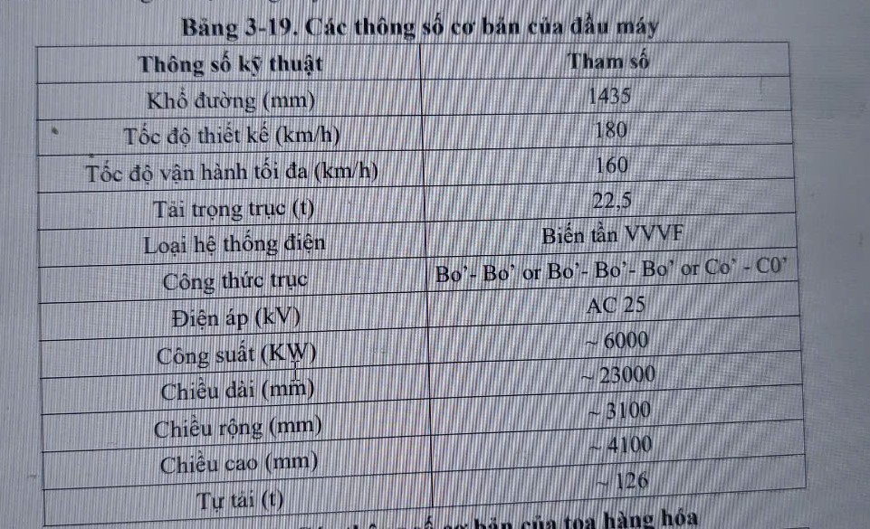 Phương án thiết kế đoàn tàu của tuyến đường sắt tốc độ cao trục Bắc – Nam - Ảnh 8.