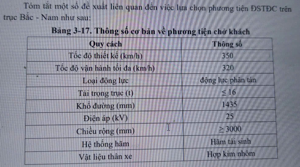 Phương án thiết kế đoàn tàu của tuyến đường sắt tốc độ cao trục Bắc – Nam - Ảnh 4.