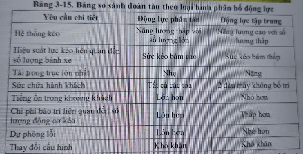 Phương án thiết kế đoàn tàu của tuyến đường sắt tốc độ cao trục Bắc – Nam - Ảnh 2.