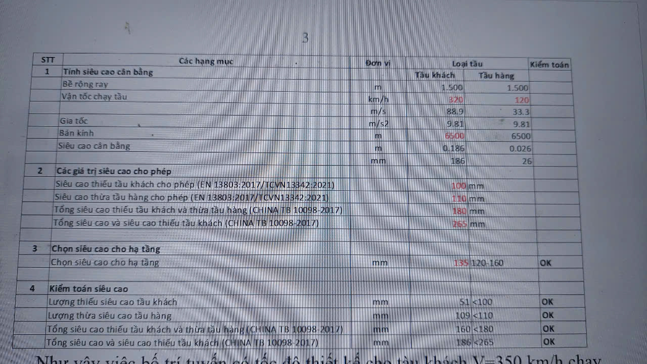 Vấn đề siêu cao trong tính toán thiết kế đường sắt tốc độ cao trục Bắc - Nam - Ảnh 3.