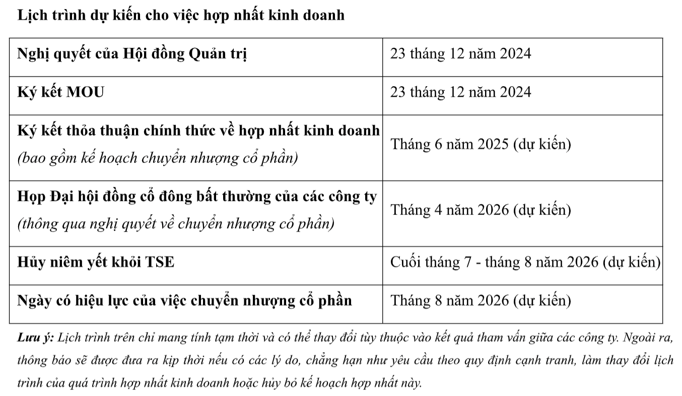 Lộ trình hợp nhất kinh doanh Nissan và Honda- Ảnh 2.