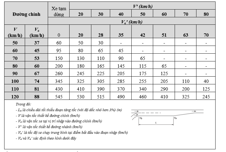 Kinh nghiệm thế giới trong thiết kế đoạn nhập dòng và thu hẹp trên đường cao tốc- Ảnh 5.