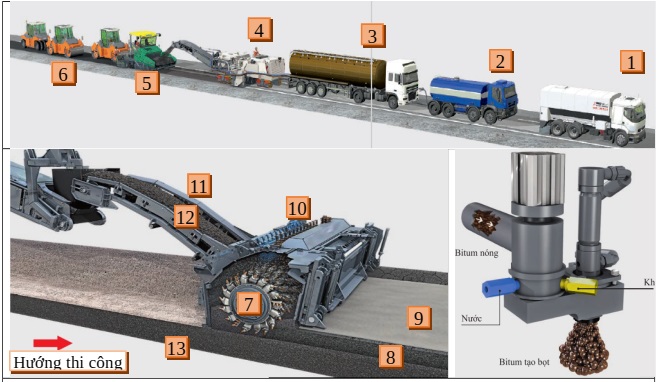 Công nghệ bê tông asphalt tái chế nguội tại trạm trộn di động- Ảnh 1.