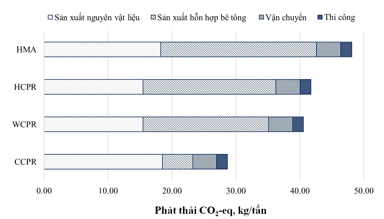 Công nghệ bê tông asphalt tái chế nguội tại trạm trộn di động- Ảnh 4.