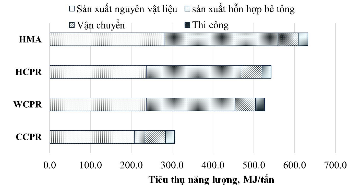 Công nghệ bê tông asphalt tái chế nguội tại trạm trộn di động- Ảnh 5.