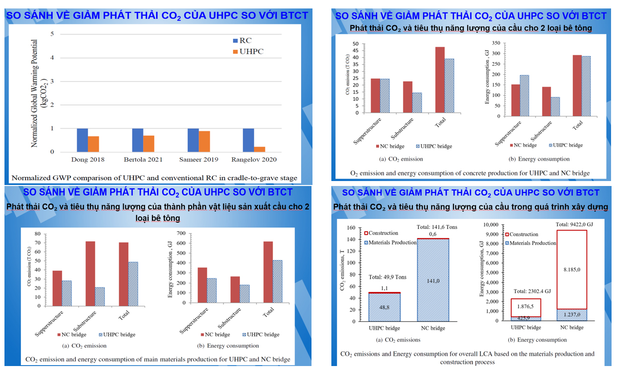 Cầu cạn thi công nhanh có là giải pháp phù hợp với đồng bằng sông Cửu Long? - Ảnh 3.