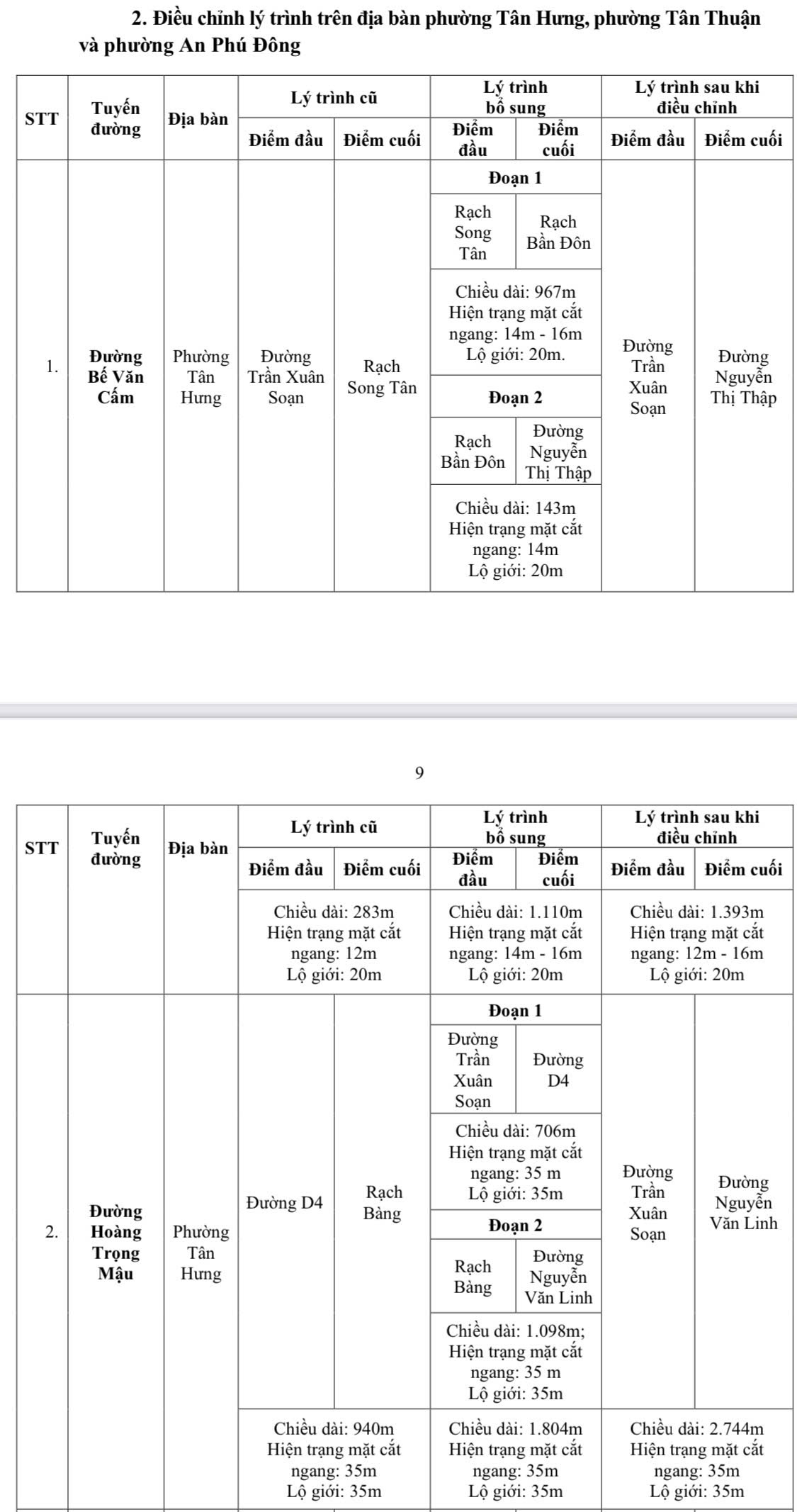 TP.HCM đề xuất đặt tên mới cho 60 tuyến đường - Ảnh 11.
