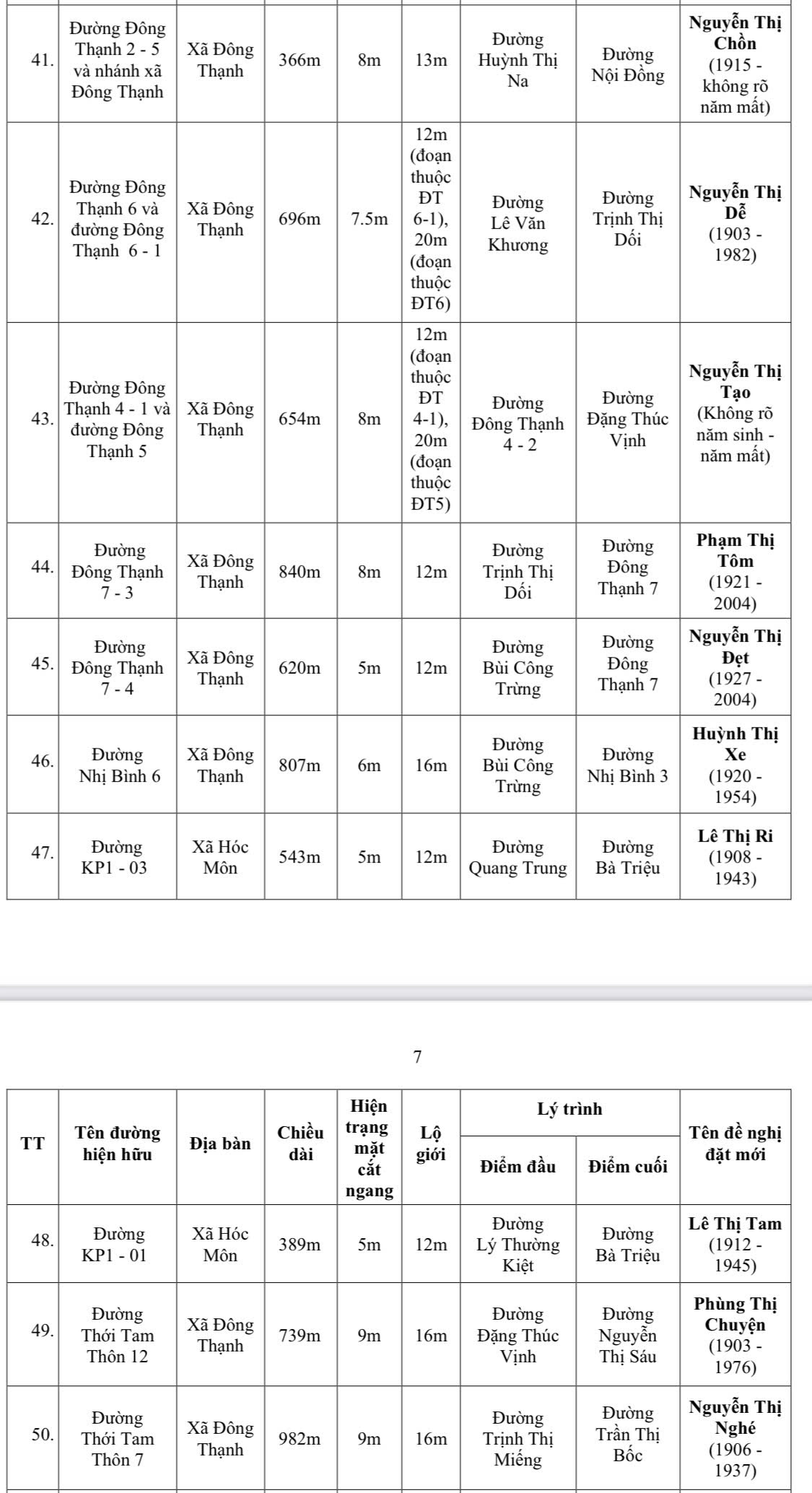 TP.HCM đề xuất đặt tên mới cho 60 tuyến đường - Ảnh 9.