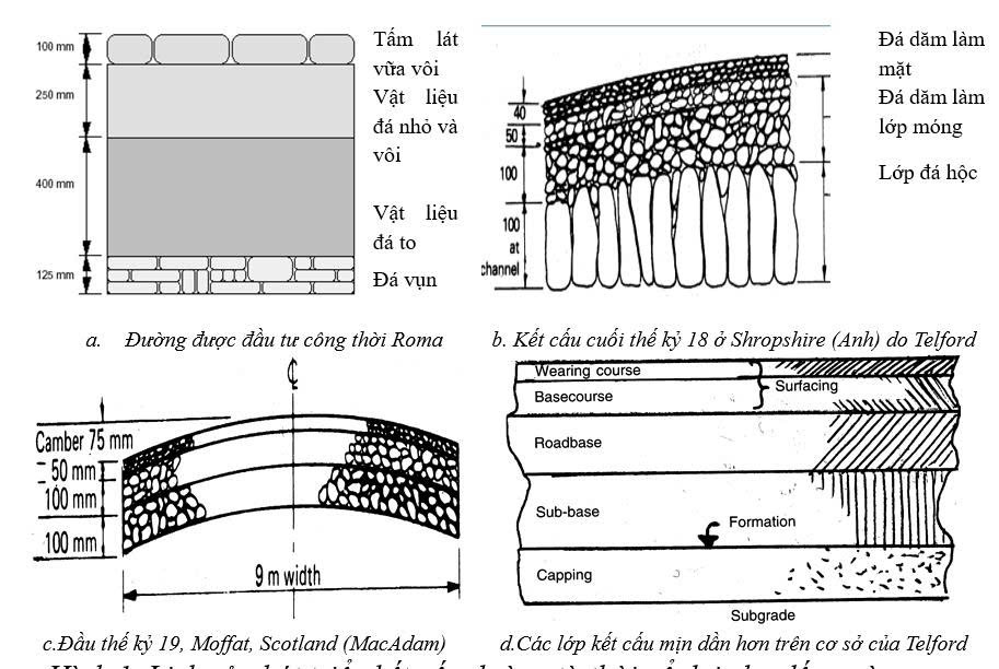 Sự phát triển kết cấu móng đường trên thế giới và Việt Nam - Ảnh 1.