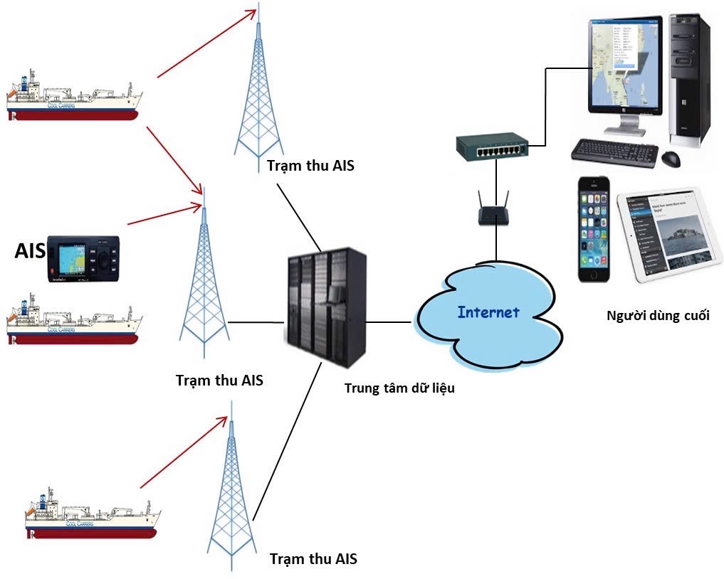 Chuyển đổi số kiến tạo những thành tựu ngành Hàng hải - Ảnh 3.