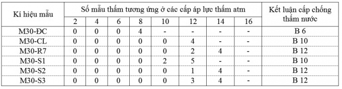 b31