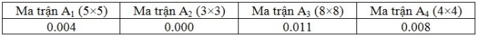 b3