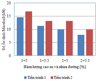hinh3.2