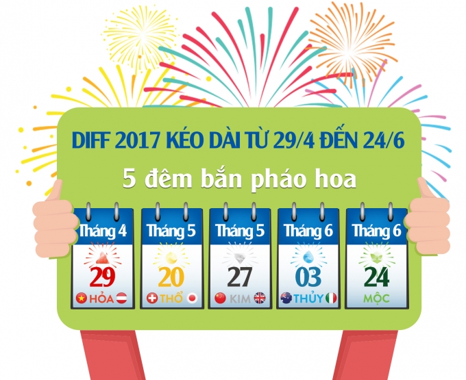 DIFF-2017