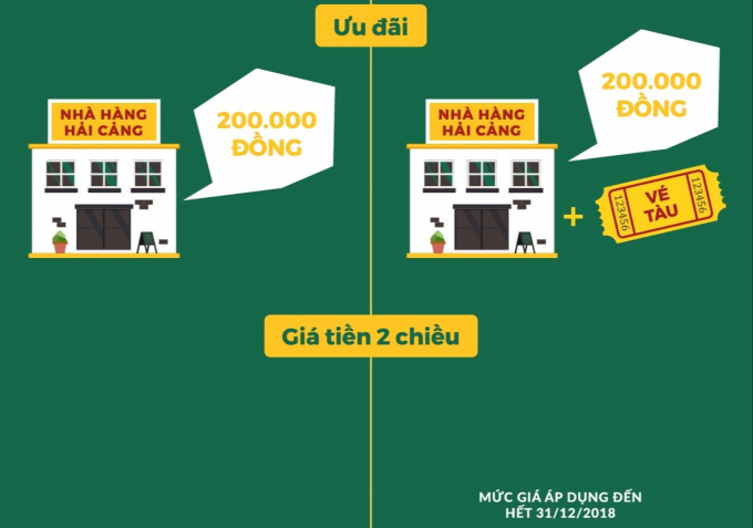 3. Tàu hỏa leo núi Mường Hoa