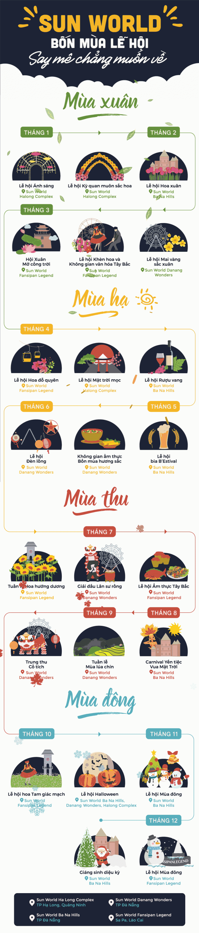 Gifografic Sun World 4 mùa lễ hội