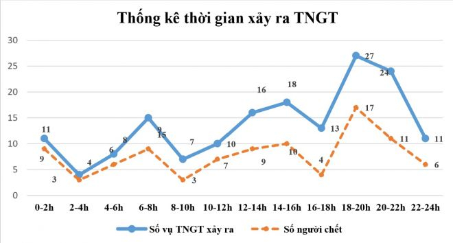 Thong ke TNGT 1