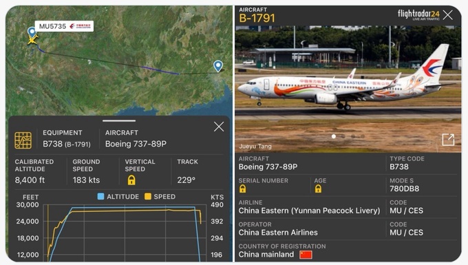 Dữ liệu của Flightradar24