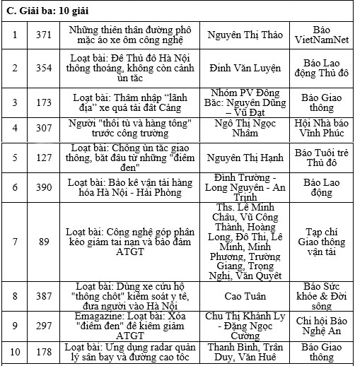 Tạp chí GTVT đoạt giải Nhất cuộc thi viết về ATGT năm 2021 - Ảnh 2.