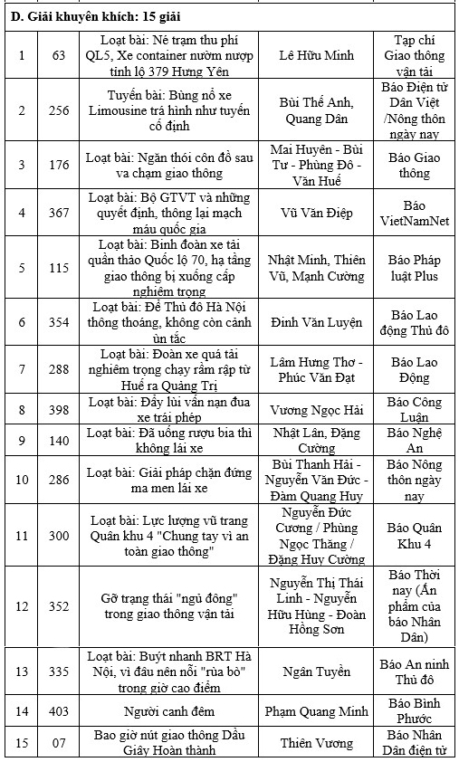 Tạp chí GTVT đoạt giải Nhất cuộc thi viết về ATGT năm 2021 - Ảnh 3.