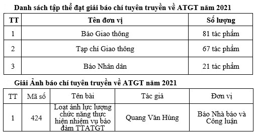 Tạp chí GTVT đoạt giải Nhất cuộc thi viết về ATGT năm 2021 - Ảnh 4.