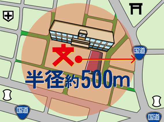 Hình 1: Phạm vi trường học theo quy định Nhật Bản