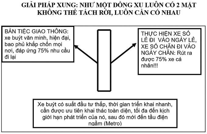 Giải pháp xung