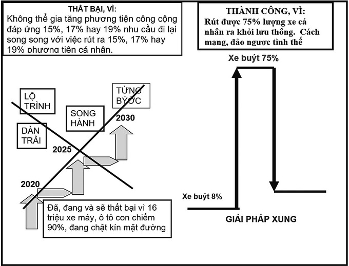 Phân tích sự thành công của giải pháp xung