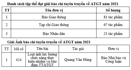 Tạp chí GTVT đoạt Giải Nhất báo chí viết về an toàn giao thông - Ảnh 12.